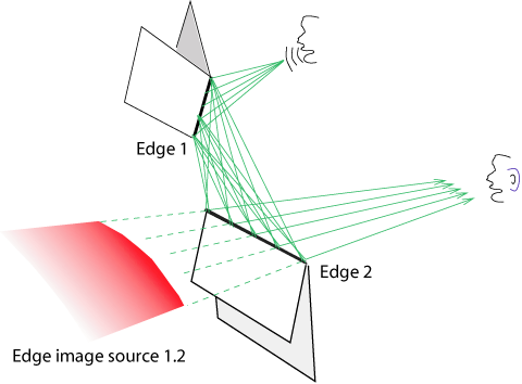 loudspeaker sound diffraction