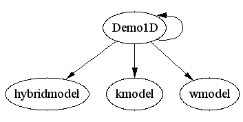 Dependency Graph for matlabpr