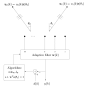 Linearly Constrained Adaptive Filter